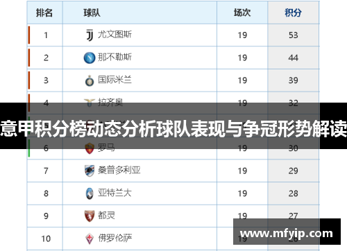 意甲积分榜动态分析球队表现与争冠形势解读