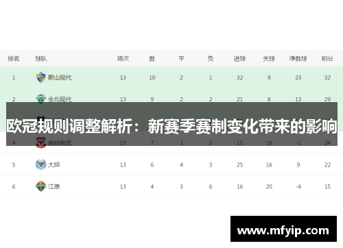 欧冠规则调整解析：新赛季赛制变化带来的影响