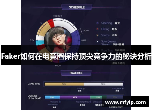 Faker如何在电竞圈保持顶尖竞争力的秘诀分析